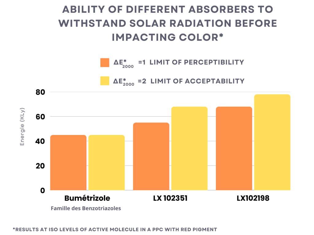 ability different absorbers solar radiation before impacting color elixance