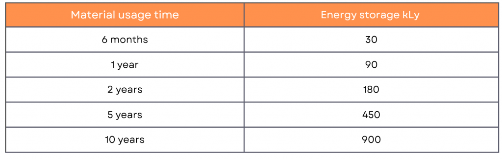 elixance UV stabilizers studies